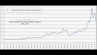 Silver Inflation Adjusted - September 2011