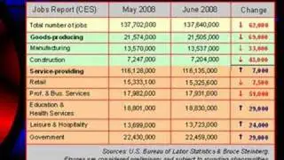 U.S. Employment Report (June 2008)