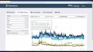 Market Quality Dashboard - Exclusive First Look!