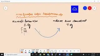 Azure &mdash; перемещайте ресурсы между подписками!!!