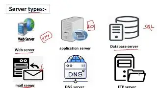 Types of Servers in Hindi 🖥️ | What is Server | Server Hardware Components | Server Explained