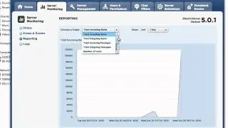 Использование ElectroServer 5 Admin