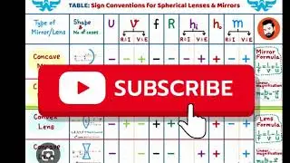 Sign convention 10th science