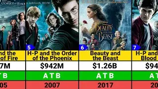 Emma Watson Hits and Flops Movies list | Harry Potter | Beauty and the Beast