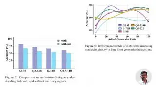 MemoryRewardBench: Benchmarking Reward Models for Long-Term Memory Management in LLMs
