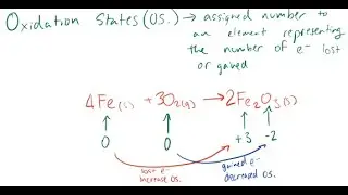 Lesson 107: Reduction and Oxidation
