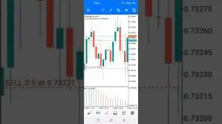 Simple strategy mini sl and big tp😮