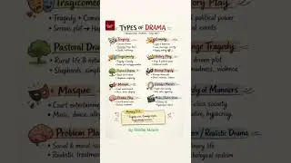 Drama Types Made Easy | Visualization Method for UGC NET English