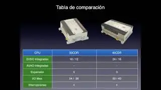 Omron Sysmac CPM1A