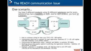 Webinar   Preparing for the 2010 REACH Compliance Deadline