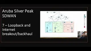 Aruba Silver Peak SDWAN -7 - Loopback and Internet breakout/backhaul