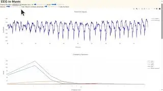 From Brainwaves to Beats: Real-Time EEG Visualization and Music Conversion