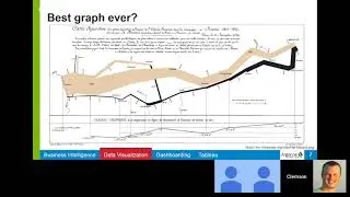 Intro to Data Visualization with Tableau: Introduction (part 1)