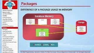 125   What Are Packages