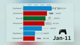 Video Gamings Most Popular 1985 2025 Monthly Sales And Years Sales All Info All Company