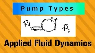 Pump Types (Positive Displacement + Kinetic) / Applied Fluid Dynamics - Class 041