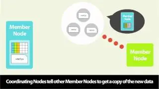 Depositing Data with DataONE
