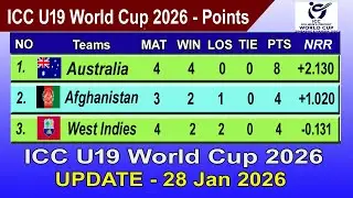 ICC Under-19 World Cup 2026 Points Table - LAST UPDATE 28/01/2026 | ICC U19 World Cup 2026 Table
