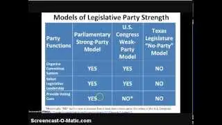 Party Structure