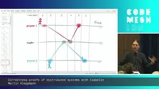 Martin Kleppmann - Correctness proofs of distributed systems with Isabelle | Code Mesh LDN 19