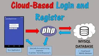 Android Login and Register using MYSQL database in the cloud (part 6)
