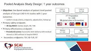 Role of IVL in Ca++ Mod in Females: CAD Pooled Gender Analysis 1yr Data by Dr Alexandra Lansky