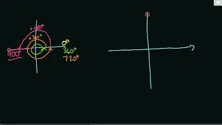 Introduction to the Unit Circle: Angles and Terminal Arms in Standard Position