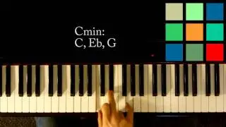 How To Play A Cmin Chord On The Piano