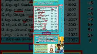 India president list 1950-2025 #president #shortcut #Tnpsc #UPSC #exam #2025