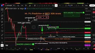 Bitcoin Bullish Prediction 98k before 78k ✅