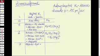 Einführung in die Finanzmathematik Teil 1 (Mathematik #43)