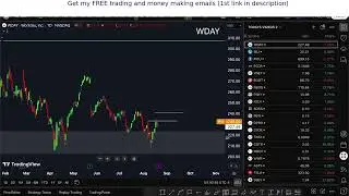 WDAY Stock NEWS ALERT! (Just Copy Me) Workday stock best broker review