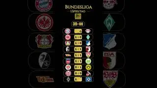 1. SPIELTAG 1 BUNDESLIGA 2025/26 Ergebnisse &uuml;berraschen #spieltag #bundesliga #fussball #prognosen