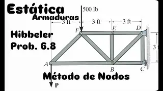 Armaduras con el Método de Nodos - Estática - Ejercicio 6.8 Hibbeler