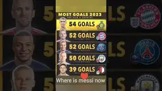 Where is messi #manofficial #ronaldo #messi