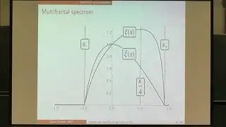 Dr. Ewain Gwynne | Almost sure multifractal spectrum of SLE