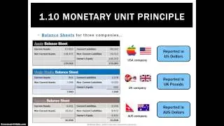 1.10 Monetary Unit