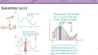 Displacement from Velocity: Intro and Basics