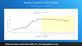38 Barclay Road, North Rocks NSW 2151 | AuPropertyReport.Com