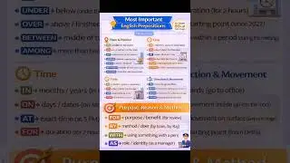 English Prepositions IN, ON, AT, FOR, TO, BY, AS, OVER | Simple Explanation #shorts