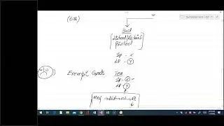 CAF/CFAP Tax Lectures # Sales Tax #  Reason of Sales Tax schedules TY 2022