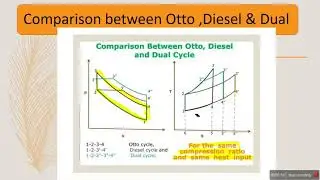 comparison between  Otto, Diesel & Dual # Mr. S. V. Nishandar