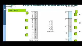 OS Module 4 Imp Topics Part 2 - Paging
