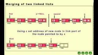 Merging of two Linked Lists