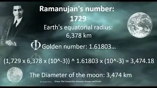 The Mathematics of Creation
