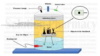 Microbiology 62 = Moist Heat Sterilization | Autoclave | Autoclave Parts and Function With Animation