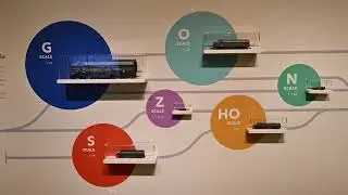 Model railway scales available in the USA