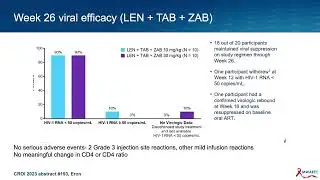 CROI 2023 Update: Treatment Innovations and ACTG Studies