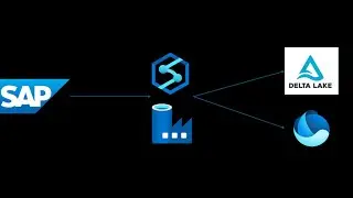 Microsoft Fabric / PowerBI using SAP Tables