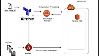 AWS 